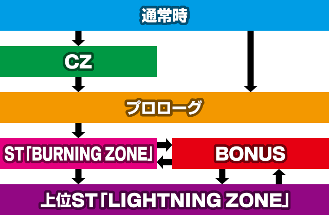 ゲームの流れ　プリズムナナ
