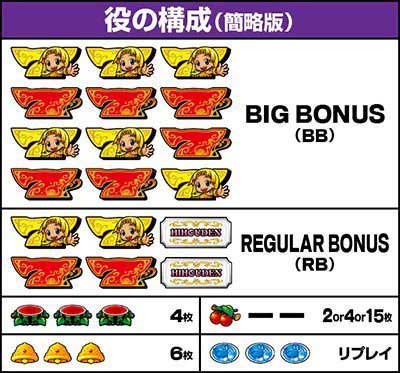 役の構成　クレアの秘宝伝 ～はじまりの扉と太陽の石～ ボーナストリガーver.