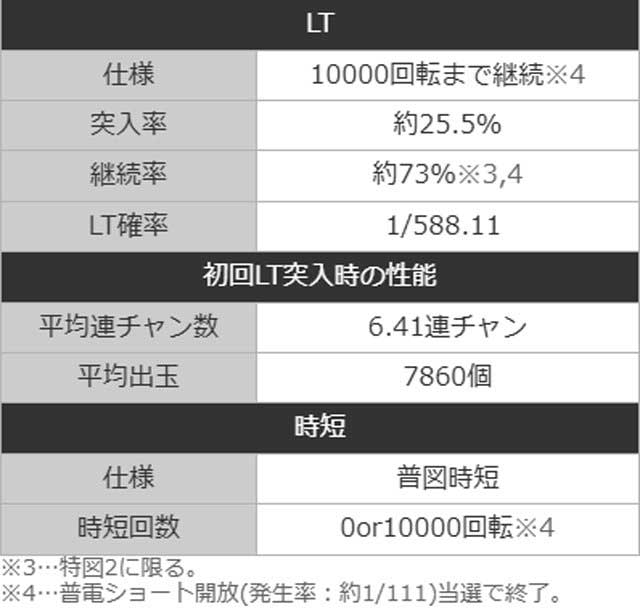 もののがたり連チャン性能