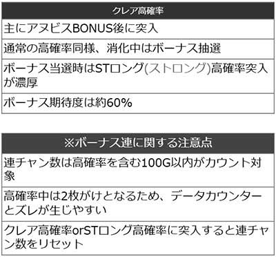 スマスロ秘宝伝　クレア高確率