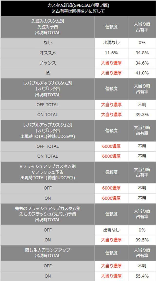 もののがたりLT中カスタム