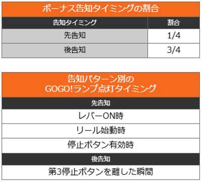 マイジャグV　ボーナス告知