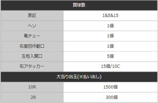 もののがたり賞球出玉