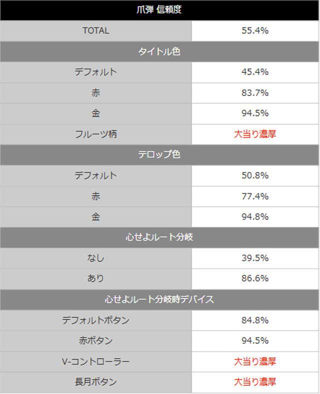 もののがたり爪弾