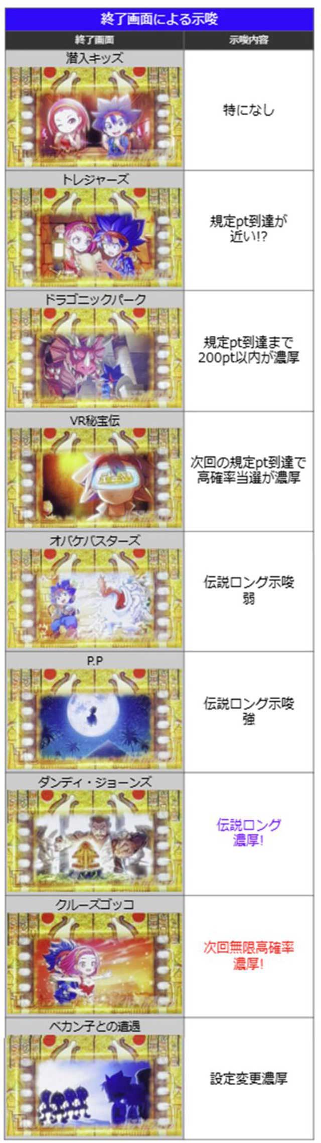 スマスロ秘宝伝　BB終了時のフィルム