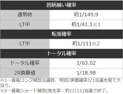 もののがたり当選確率