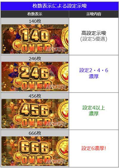 スマスロ秘宝伝　枚数表示