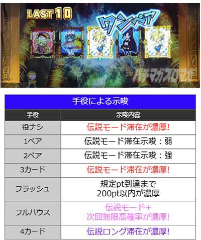 スマスロ秘宝伝　ポーカー