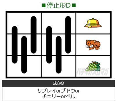 マイジャグV　停止形