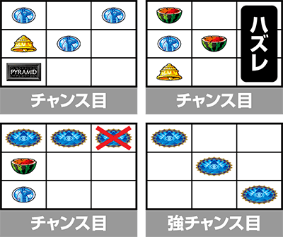 スマスロ秘宝伝　チャンス目