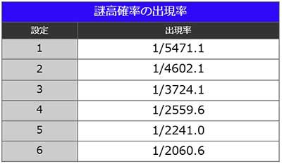 スマスロ秘宝伝　謎高確率