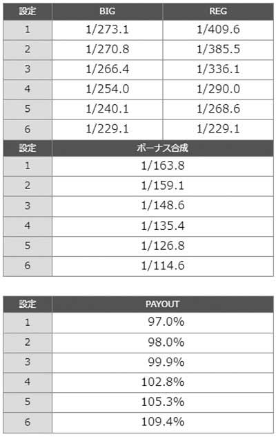 マイジャグV　ボーナス確率