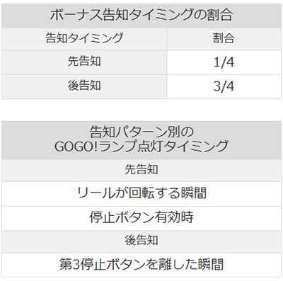 ハッピージャグラーVⅢ　ゲームの流れ