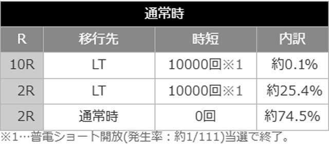 もののがたり振り分け