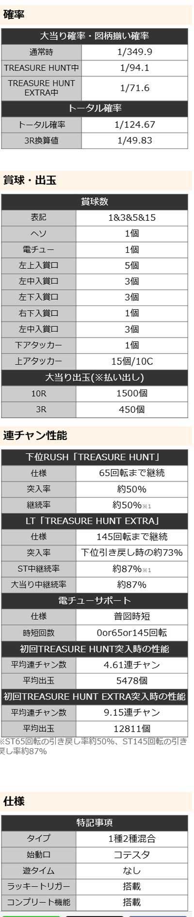 eようこそ実力至上主義の教室へ 詳細スペック