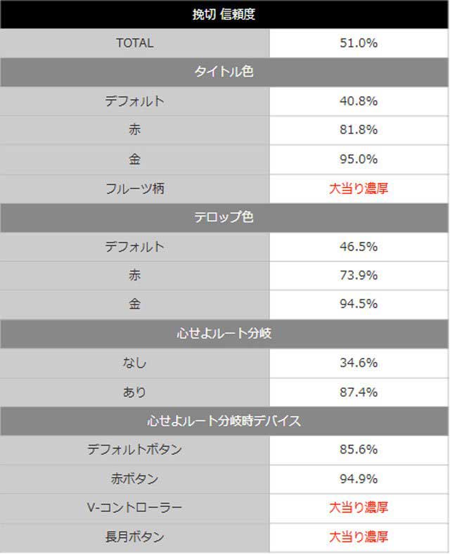 もののがたりひききり