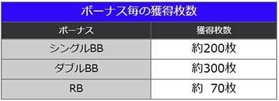 スマスロ秘宝伝　ボーナス