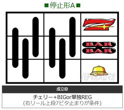 マイジャグV　停止形