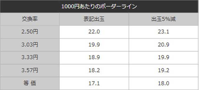 もののがたりボーダーライン