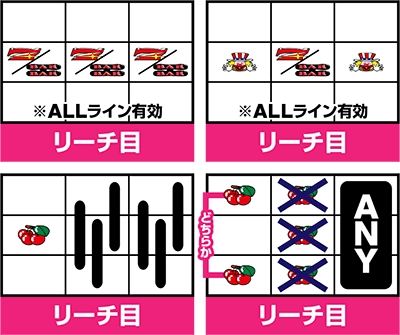 マイジャグV　リーチ目