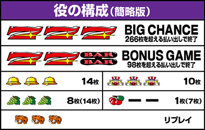 マイジャグV　役の構成