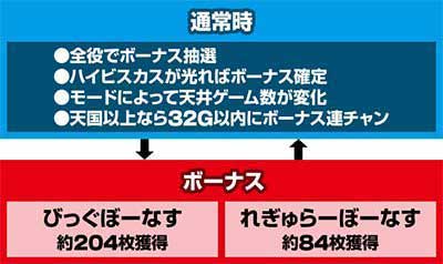 沖ドキDUOアンコール　ゲームフロー