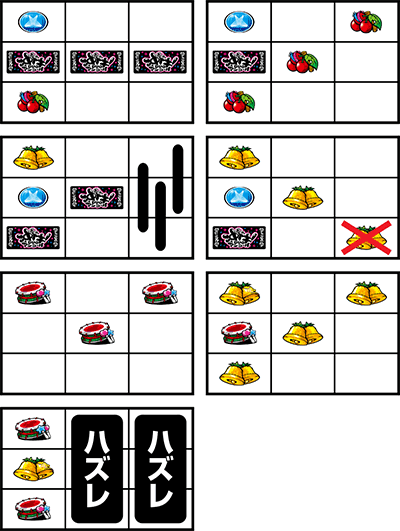 沖ドキDUOアンコール　確定役