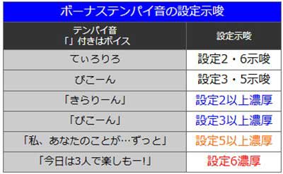 沖ドキDUOアンコール　ボーナステンパイ音