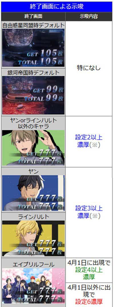 銀英伝　終了画面