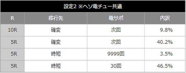 コマコマ倶楽部_設定差