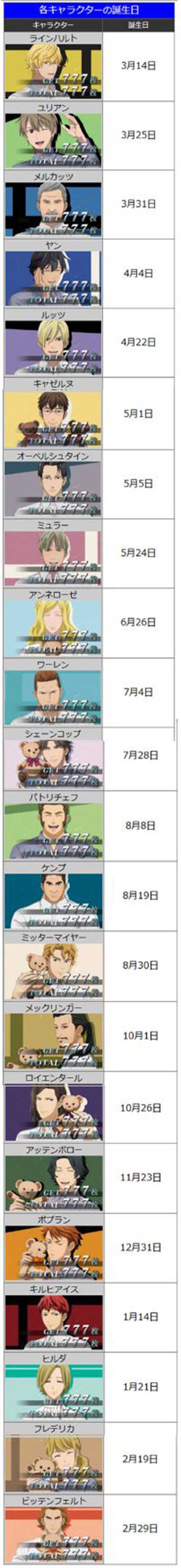 銀英伝　キャラ誕生日