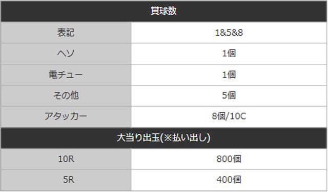 コマコマ倶楽部_賞球