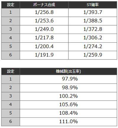 銀英伝　ボーナス確率