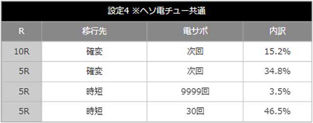 コマコマ倶楽部_設定差