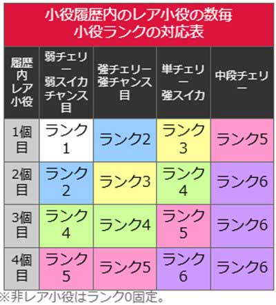 スマスロバイオ5　インフェクション