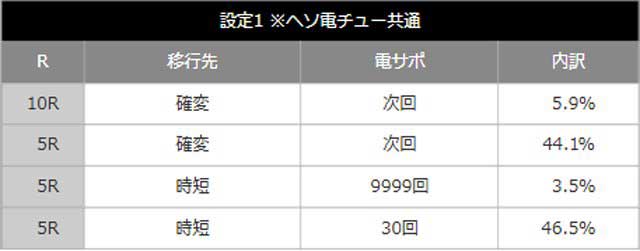 コマコマ倶楽部_設定差