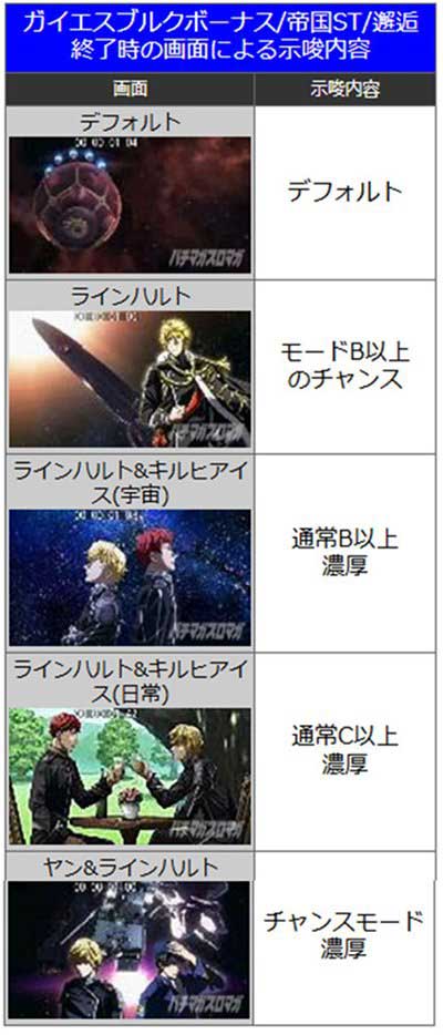 銀英伝　終了画面