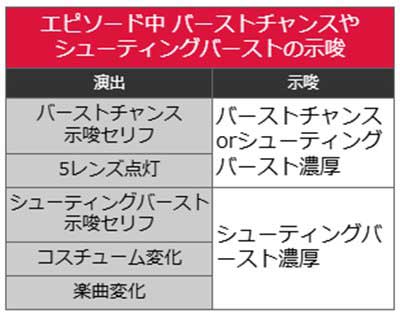 スマスロバイオ5　エピソード