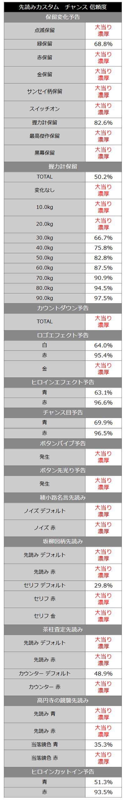 RUSH「TREASURE HUNT」中カスタム 先読みカスタム チャンス eようこそ実力至上主義の教室へ