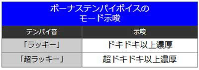 沖ドキDUOアンコール　モード示唆