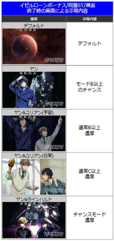 銀英伝　終了画面