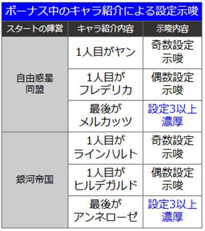 銀英伝　キャラ紹介