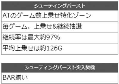 スマスロバイオ5　特化ゾーン「シューティングバースト」