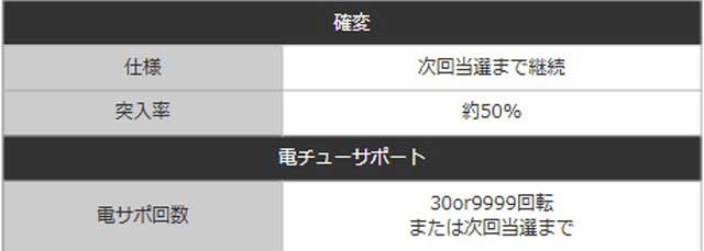 コマコマ倶楽部_連チャン