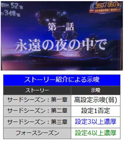 銀英伝　ストーリー紹介