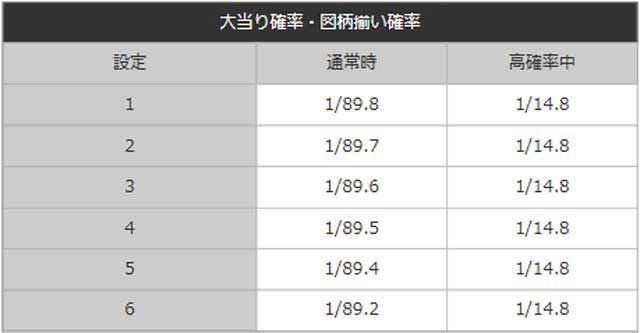 コマコマ倶楽部_スペック