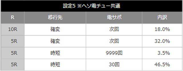 コマコマ倶楽部_設定差