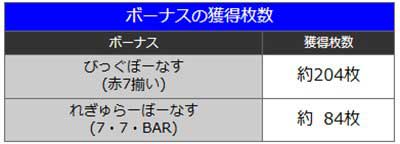沖ドキDUOアンコール　ボーナス