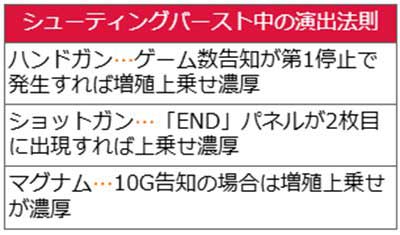 スマスロバイオ5　シューティングバースト