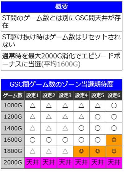 銀英伝　GSC間天井